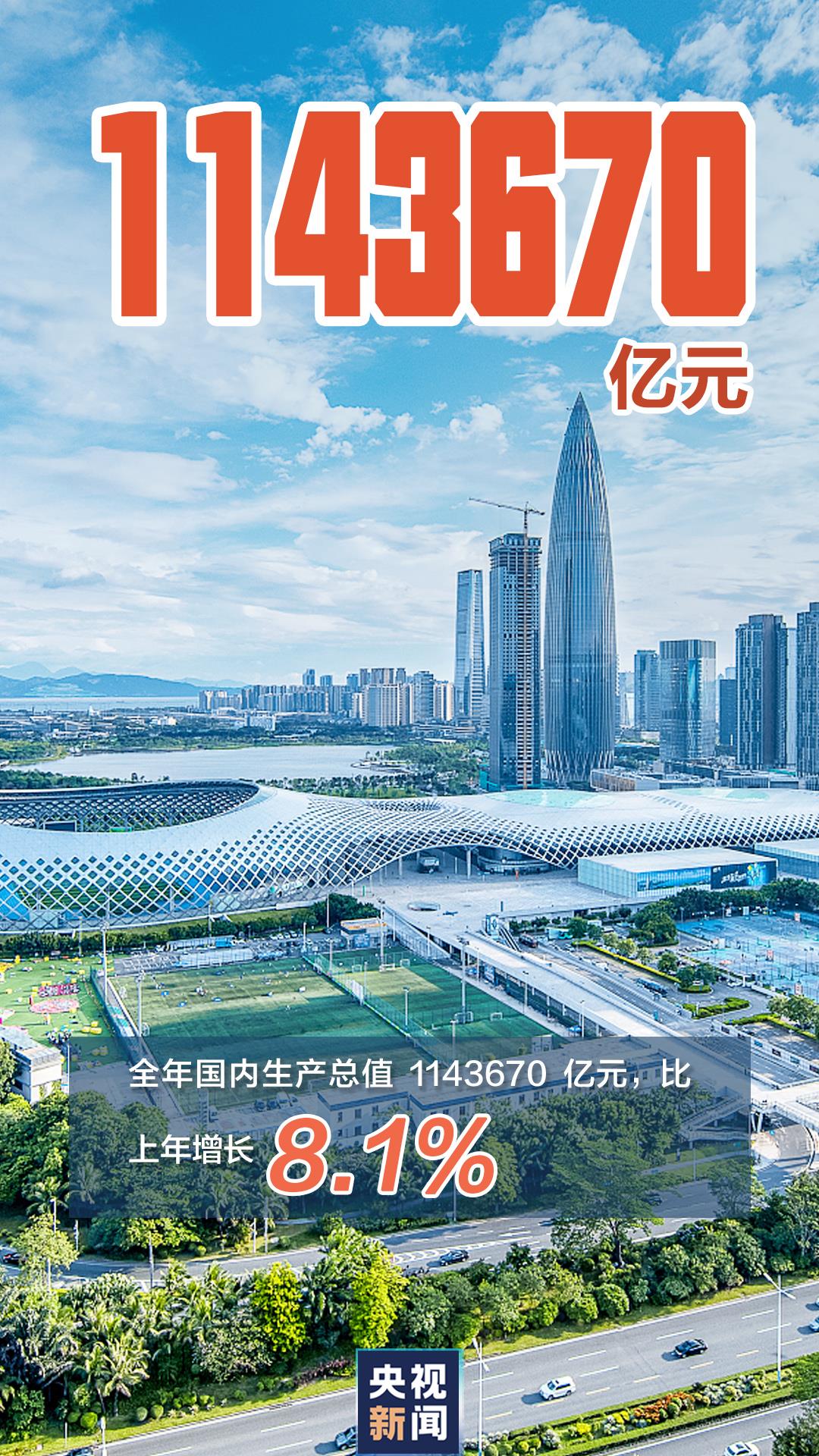 “數(shù)”覽2021中國經(jīng)濟(jì)“成績(jī)單”