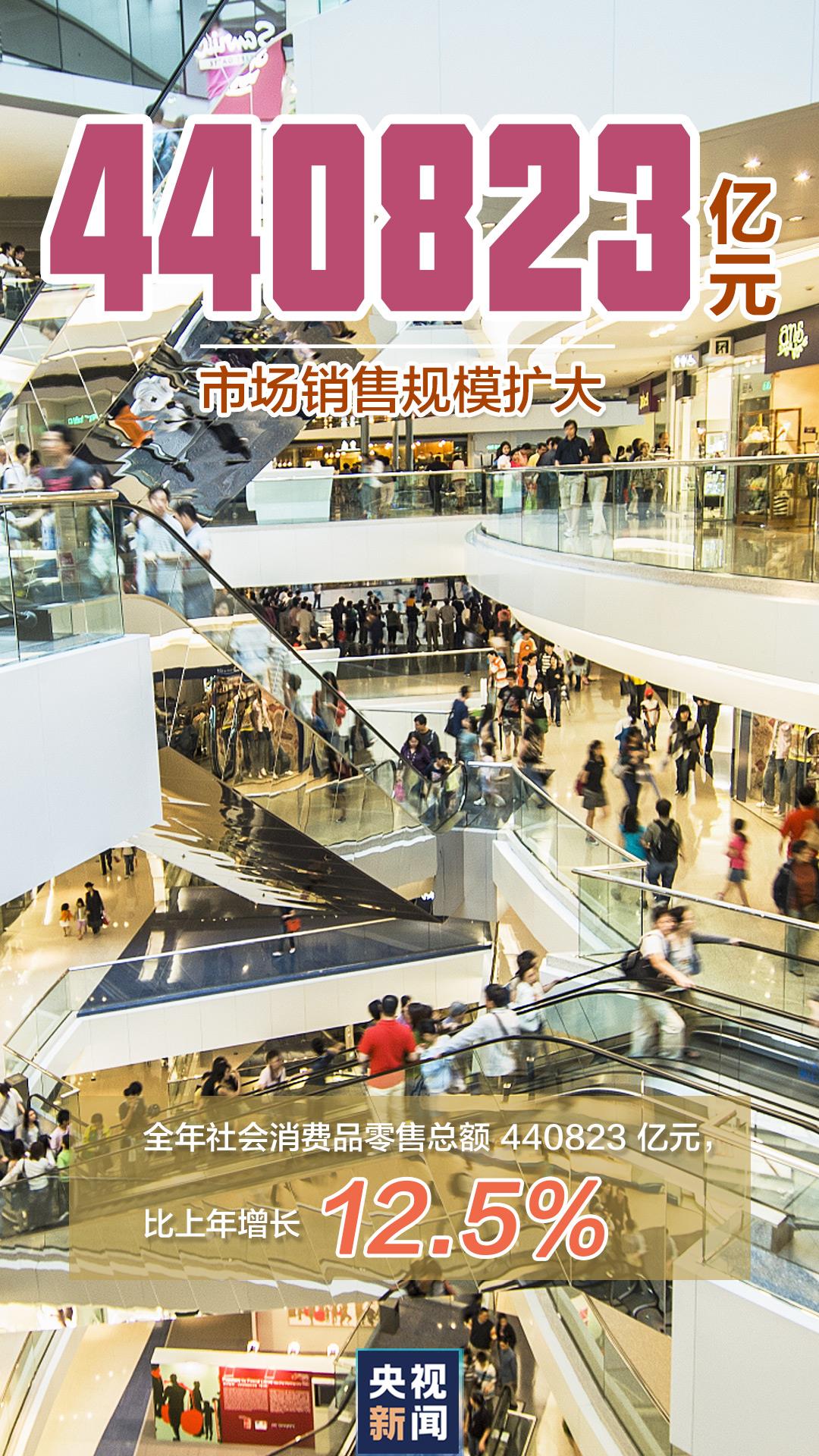 “數(shù)”覽2021中國經(jīng)濟(jì)“成績(jī)單”