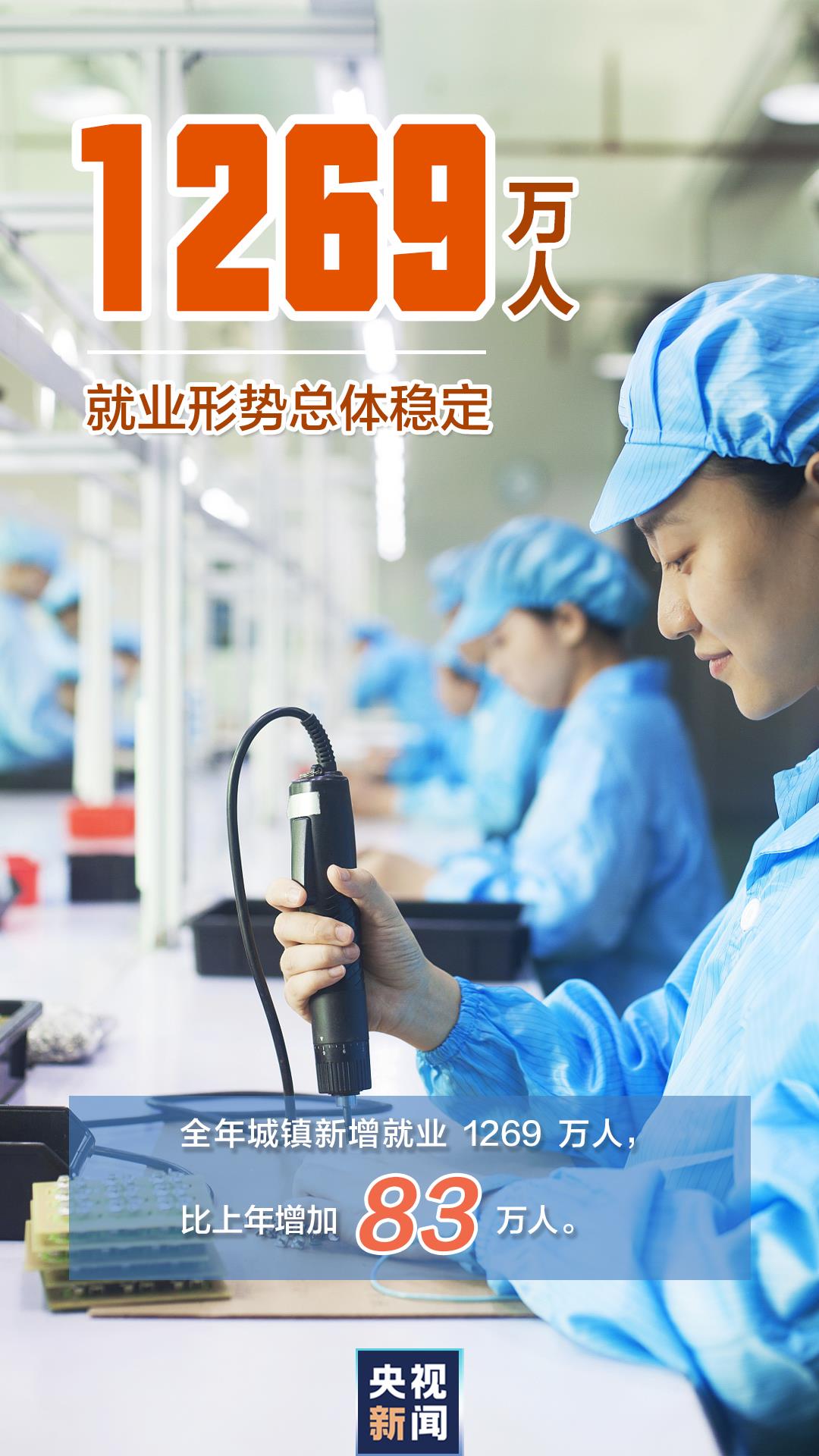 “數(shù)”覽2021中國經(jīng)濟(jì)“成績(jī)單”