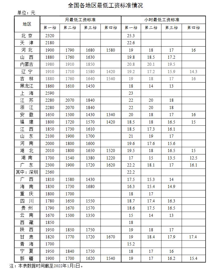 新年漲錢(qián)了！工資、養(yǎng)老金、醫(yī)保迎來(lái)新調(diào)整