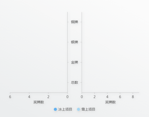 【數(shù)說北京冬奧會】中國代表團(tuán)打破“冰強(qiáng)雪弱”格局