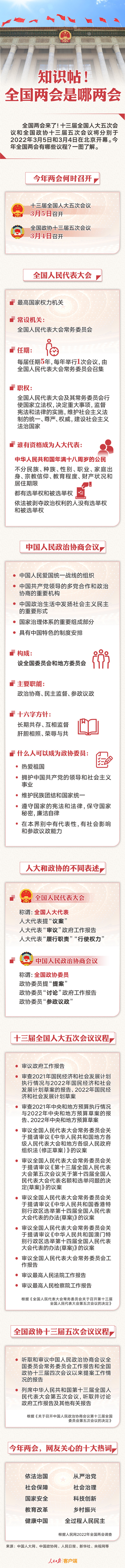 知識帖！全國兩會是哪兩會？