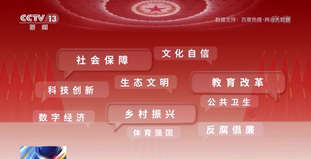 話(huà)題聲量大增 多方期待滿(mǎn)滿(mǎn)！詞云圖帶你看今年兩會(huì)→