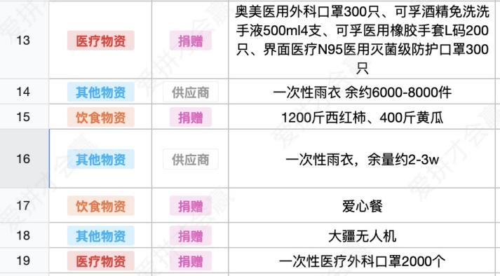 這份救命文檔，刷屏了！