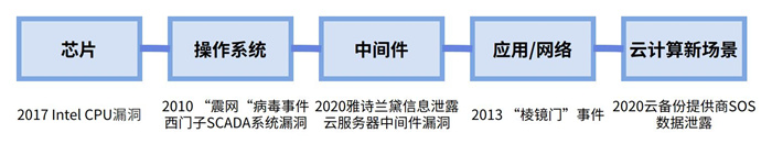 越來越多機構(gòu)布局網(wǎng)安，“跟風(fēng)”還是“價值”投資？