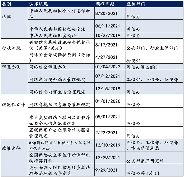 越來越多機構(gòu)布局網(wǎng)安，“跟風(fēng)”還是“價值”投資？