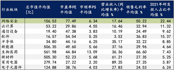 越來越多機構(gòu)布局網(wǎng)安，“跟風(fēng)”還是“價值”投資？