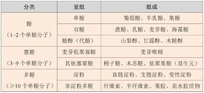 炎炎夏日飲料別貪多，小心吃進(jìn)太多糖