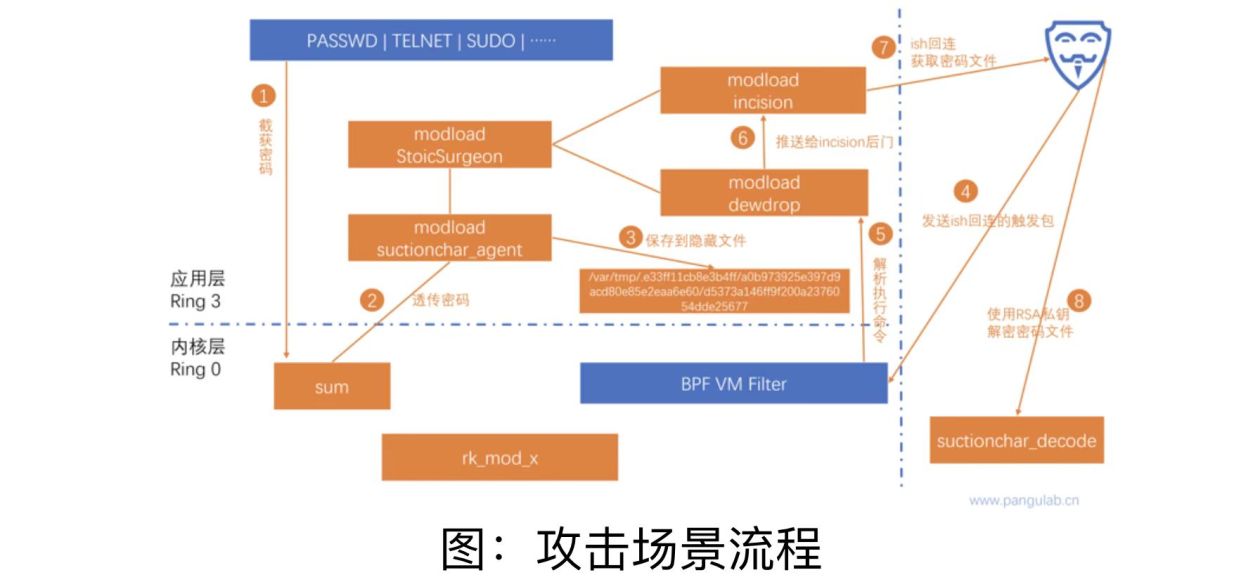 西工大被美國網(wǎng)絡(luò)攻擊又一重要細(xì)節(jié)曝光！要小心“飲茶”！