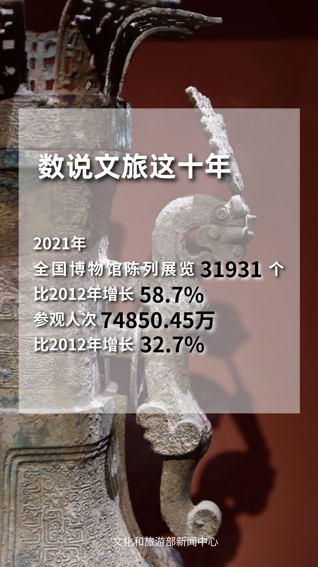 圖片來(lái)源：文化和旅游部官方政務(wù)新媒體平臺(tái)。
