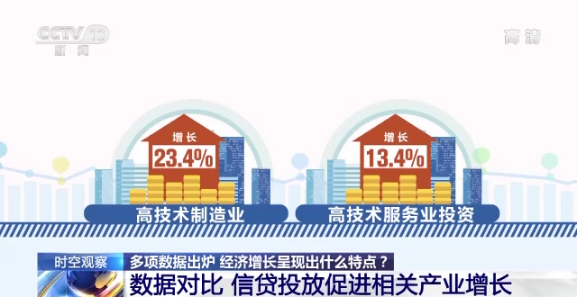 前三季度多項數(shù)據(jù)出爐 我國經(jīng)濟(jì)增長呈現(xiàn)這些特點(diǎn)→