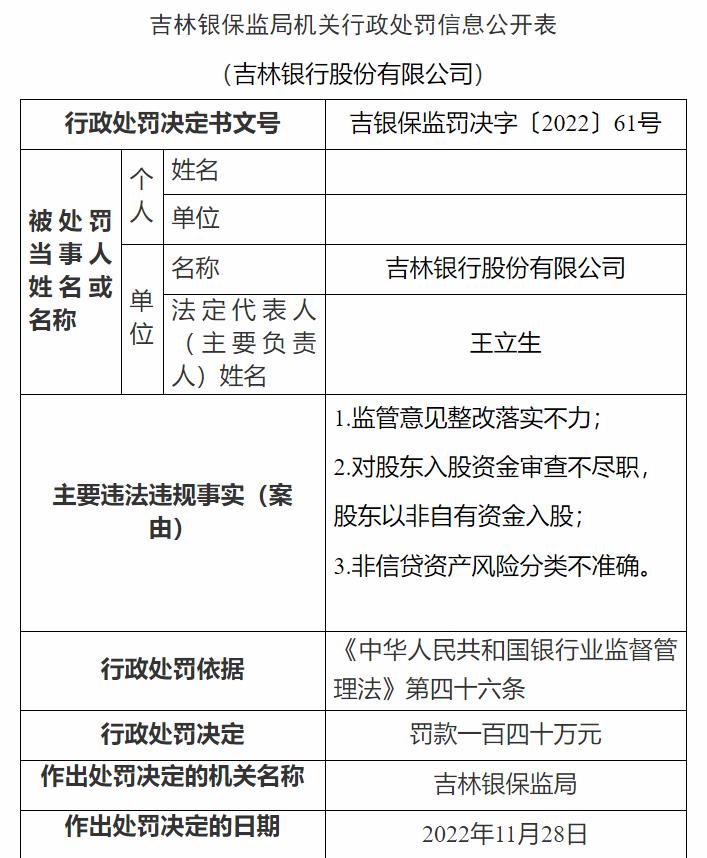 吉林銀保監(jiān)局網(wǎng)站信息截圖。
