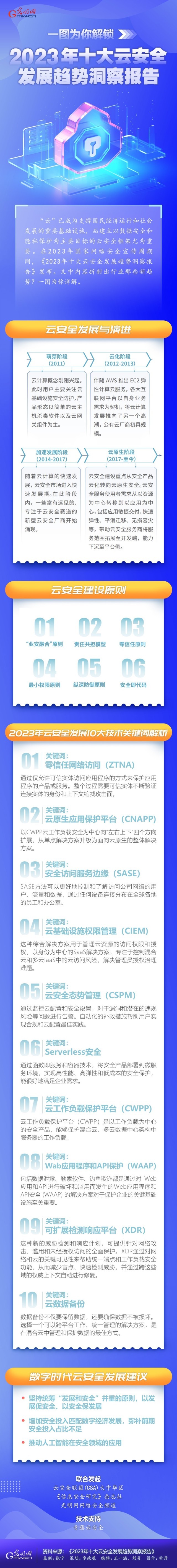 一圖為你解鎖，云安全領(lǐng)域呈現(xiàn)哪些最新發(fā)展趨勢