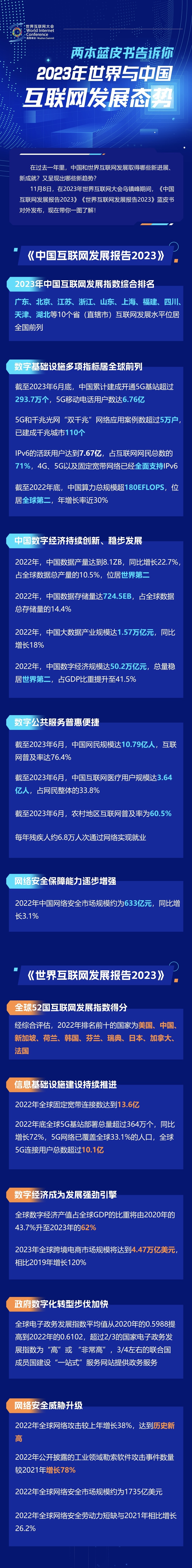 一圖讀懂！兩本藍(lán)皮書告訴你2023年世界與中國互聯(lián)網(wǎng)發(fā)展態(tài)勢