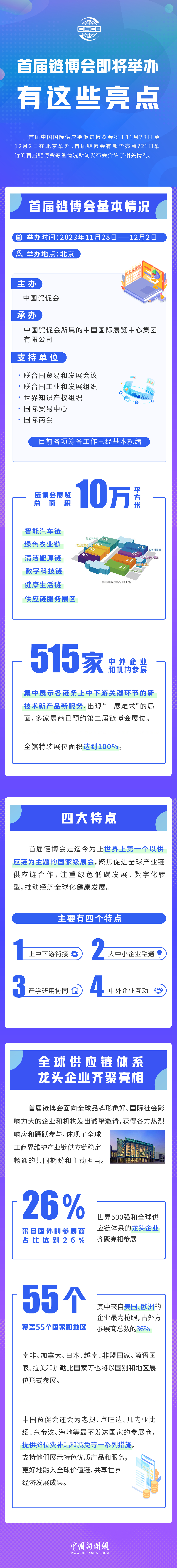 首屆鏈博會(huì)即將舉辦，有這些亮點(diǎn)！