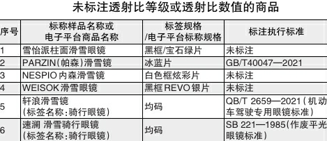 滑雪鏡比較試驗(yàn)報告：軒浪等6批次樣品未標(biāo)注透射等級