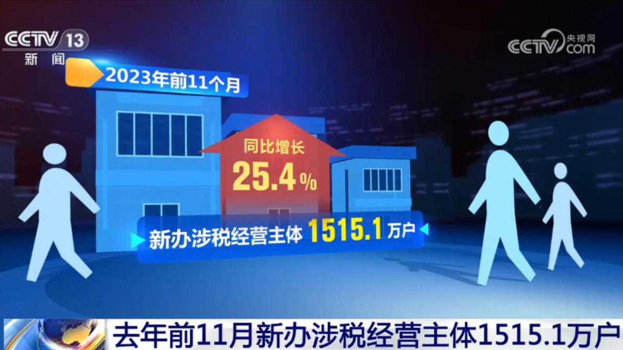 活力持續(xù)向好、內(nèi)生動力增長 中國經(jīng)濟(jì)整體穩(wěn)定恢復(fù)