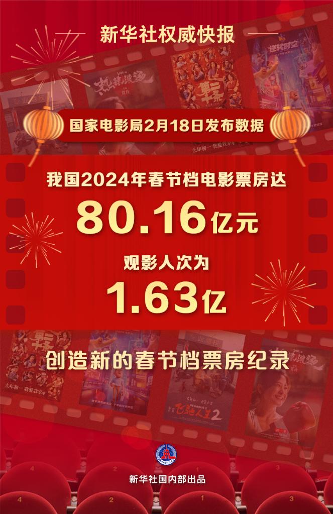 文化新觀察｜2024年春節(jié)檔：目光向下，關(guān)注普通人的“喜怒哀樂”