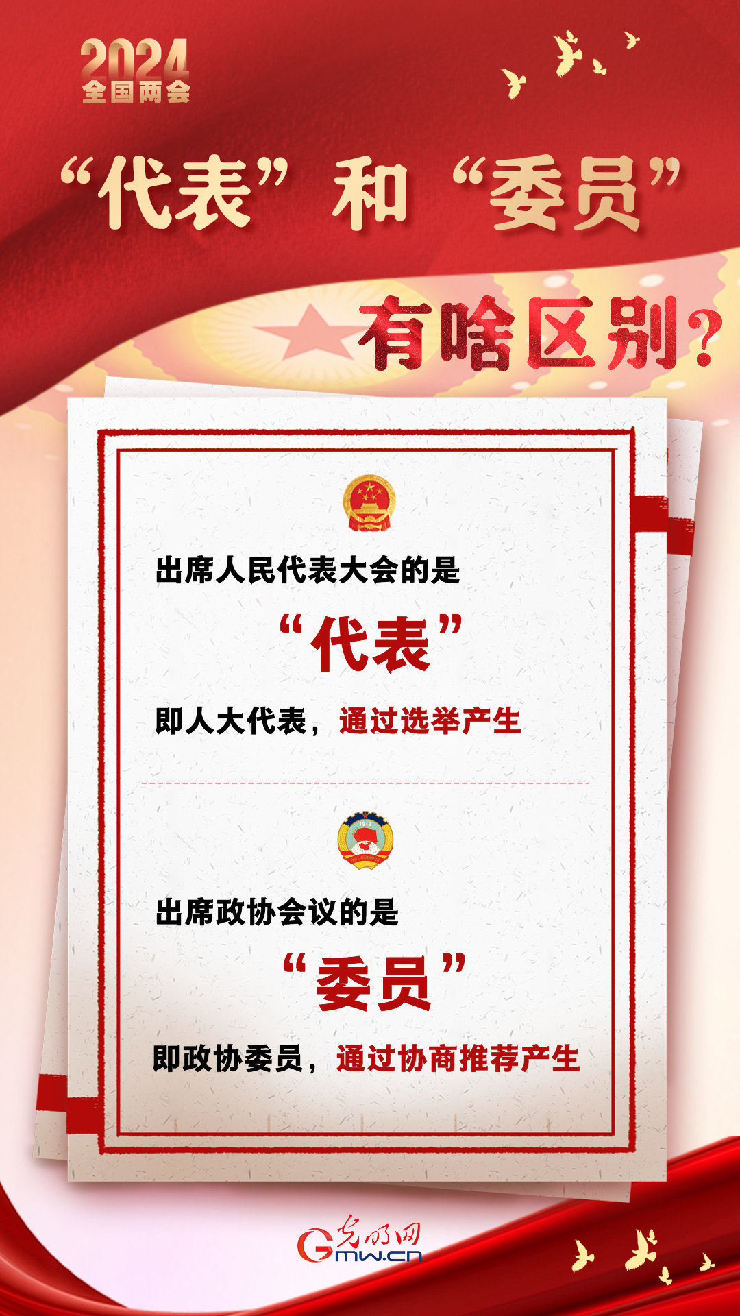【兩會通】“代表”和“委員”有啥區(qū)別？