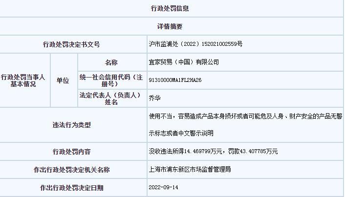 上海市市場(chǎng)監(jiān)管局網(wǎng)站信息截圖。