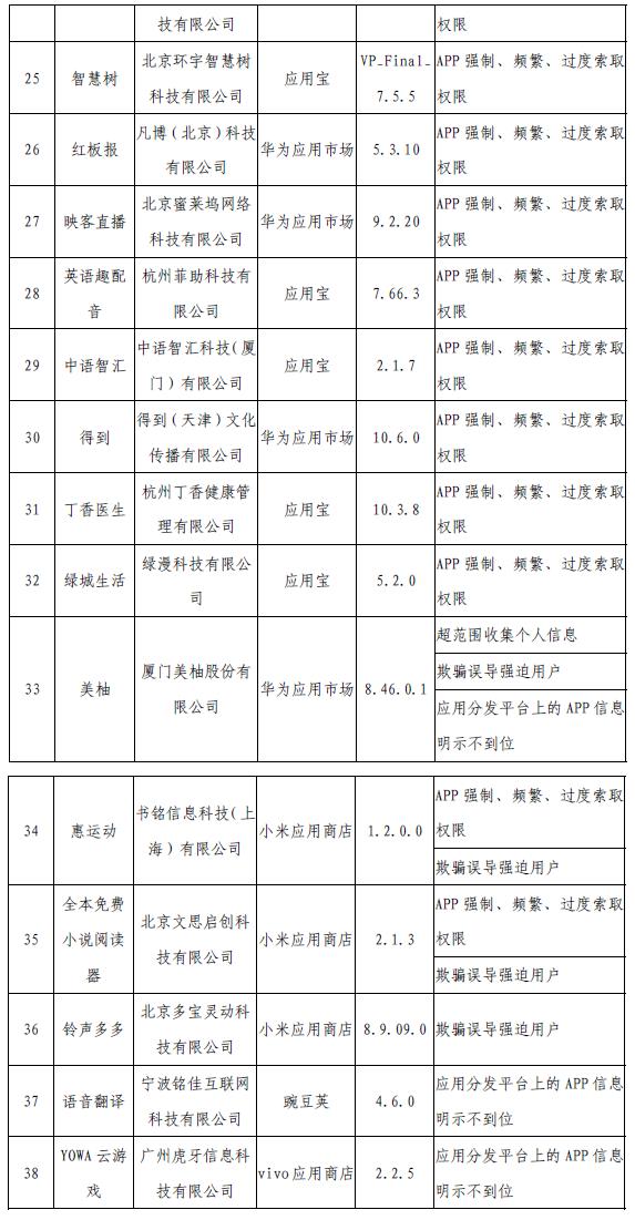 工信部網(wǎng)站信息截圖。