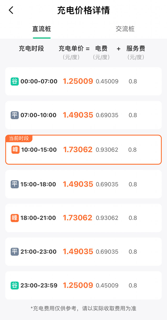 某充電樁分時收費詳情。