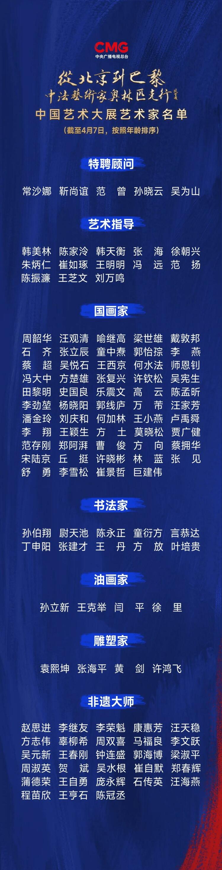CMG觀察丨從北京到巴黎，一場(chǎng)藝術(shù)大展如何續(xù)寫中法佳話？