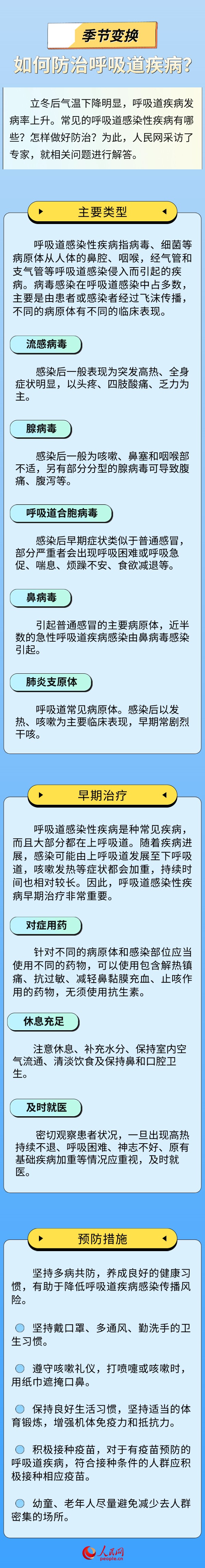 健康“醫(yī)”點通 季節(jié)變換 如何防治呼吸道疾病