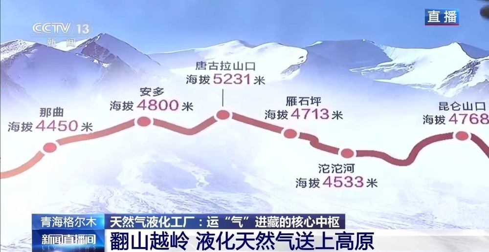 青藏高原如何保供暖？感受液化天然氣的進(jìn)藏之旅