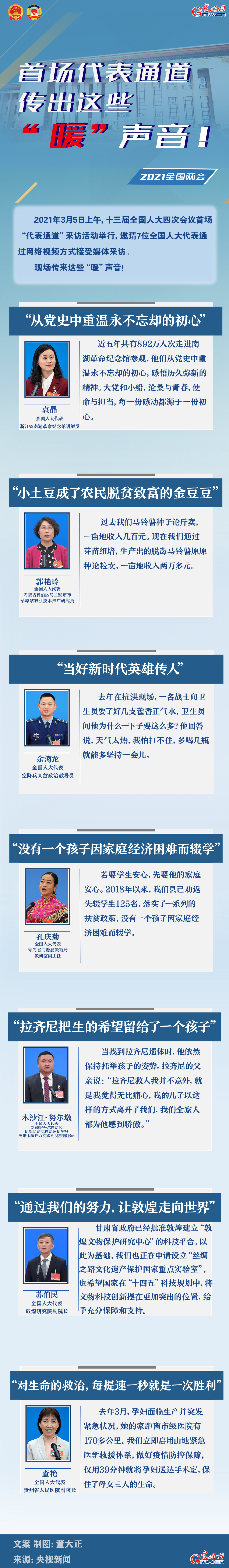 圖解：首場代表通道傳出這些“暖”聲音！